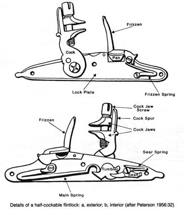 Drawn diagram of flintlock gun. Interior and exterior views.