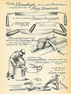 Figure 4 Illustration showing drawknife tools types ranging from mast drawknife to cooper's drawknife, with diagrams of their use on shaving horses with worker demonstrating proper positioning.