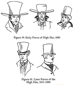Historical fashion diagram showing evolution of men's top hat styles.