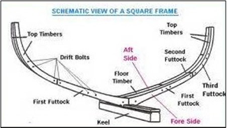 Figure C
