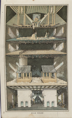 1892 print showing a cross section view of a 5 story malting house.