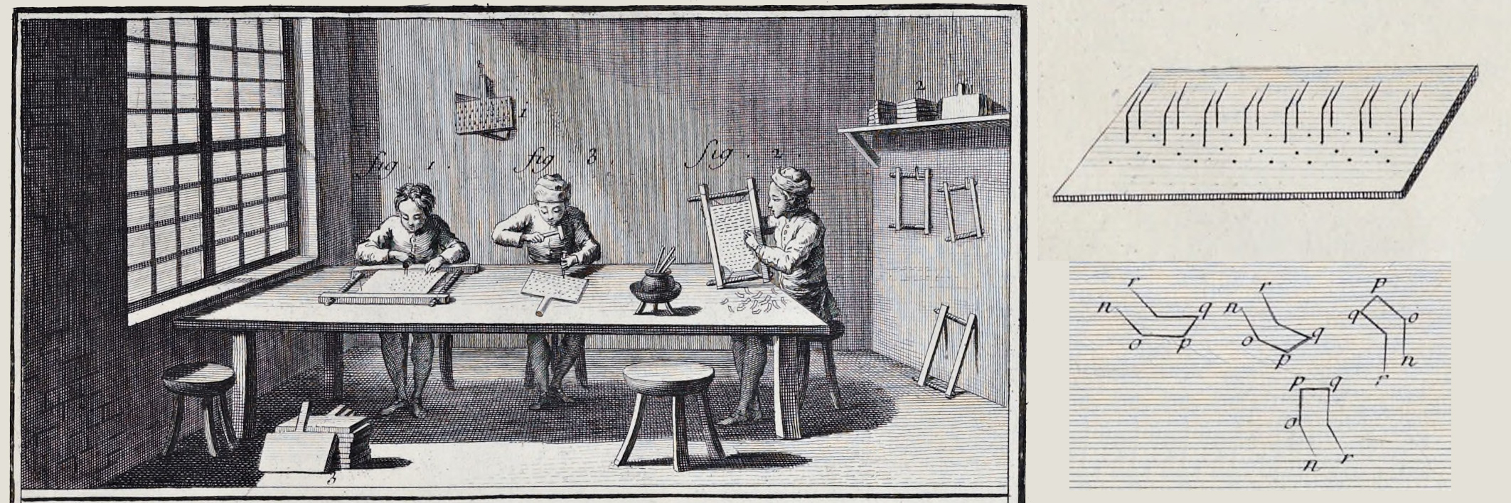 Historic etching depicting three workers creating a wool card. Includes a diagram of the wool card in production with only 8 bent staples arranged in an offset pattern along a rectangular piece of leather. Also includes a diagram of staples with angled legs that would become the tines of the card.