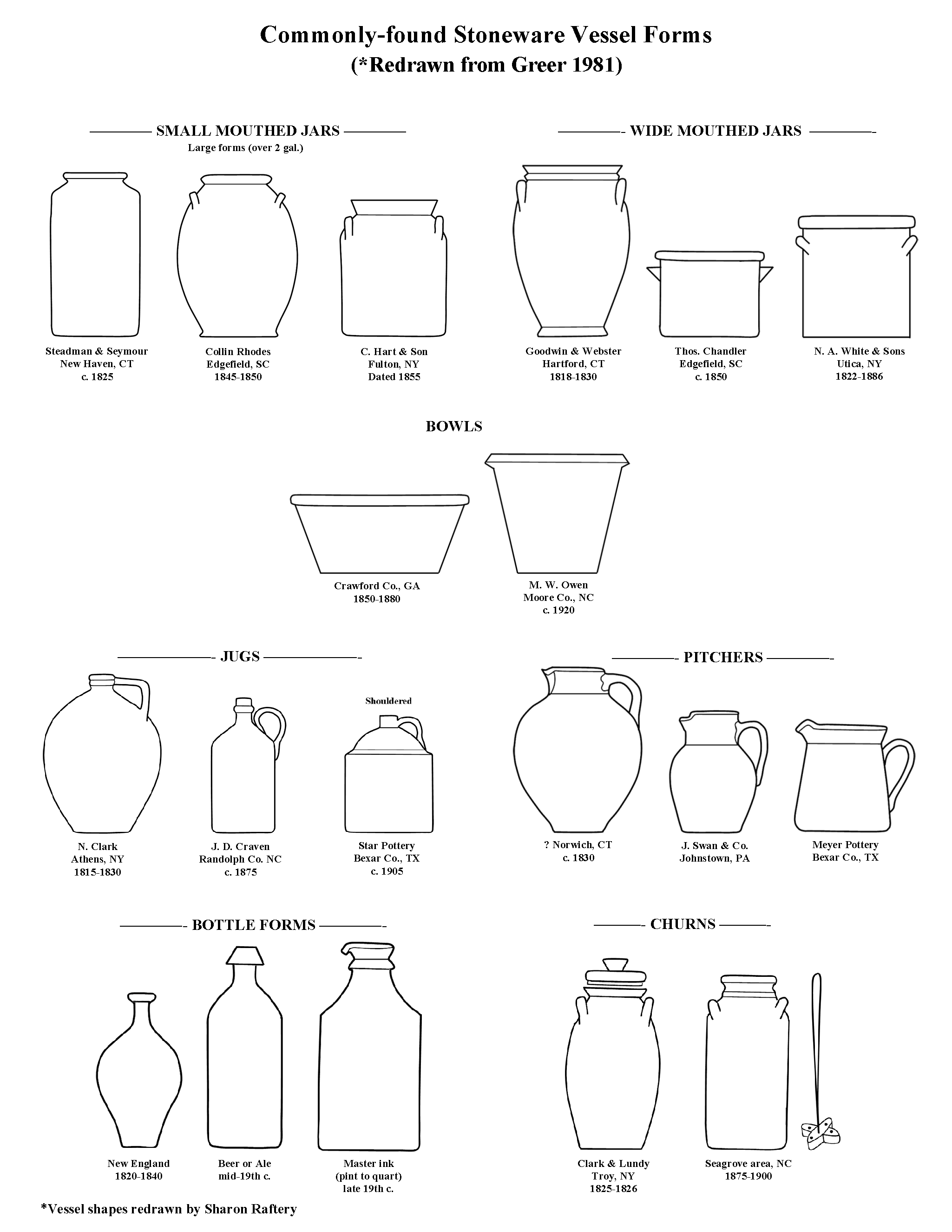 Commonly Found Stoneware Vessel Forms Redrawn from Greer